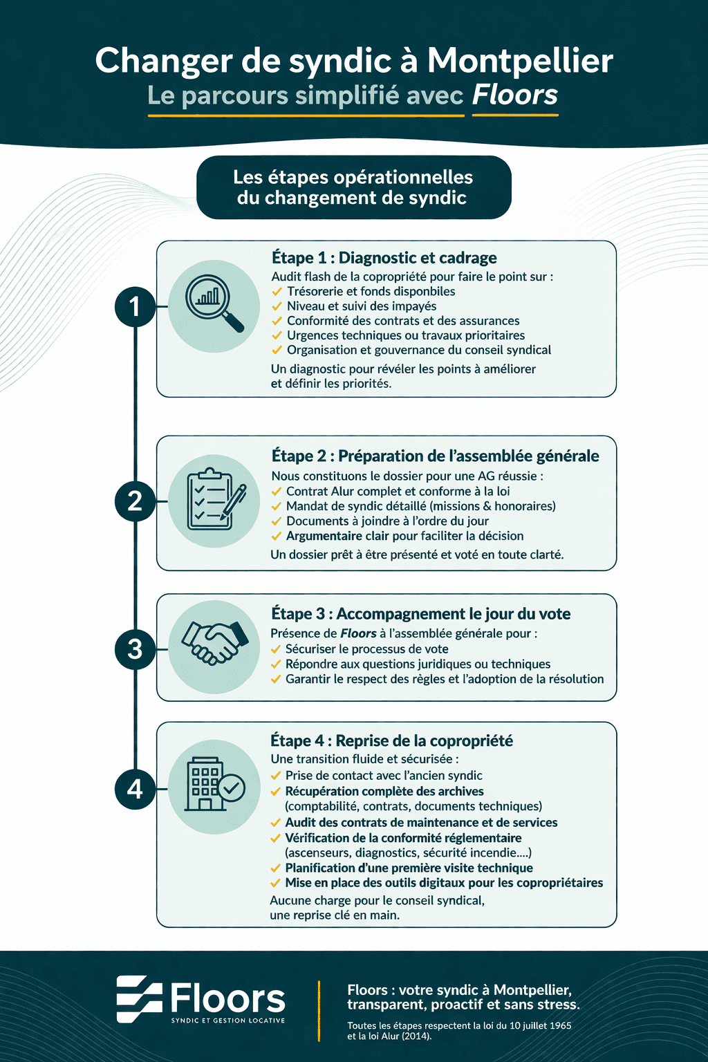 changer de syndic a montpellier avec Floors Immobilier